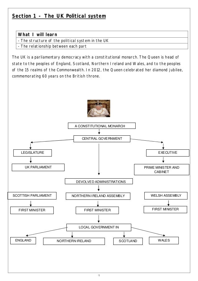 uk political system